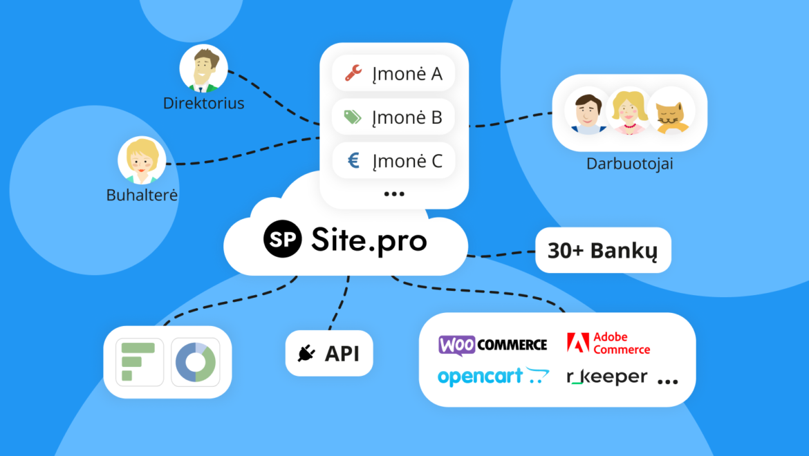 E-komercija be streso: kaip padeda „Site.pro“